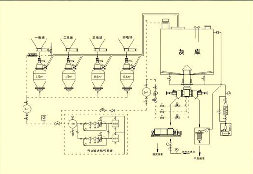 濃相型氣力輸送系統(tǒng)原理圖